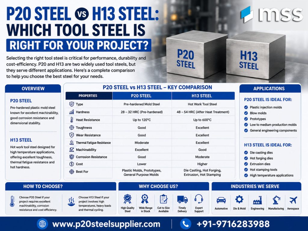 P20 Steel vs H13 Steel: